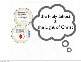 the Holy Ghost
&
the Light of Christ
Friday, March 6, 15
 