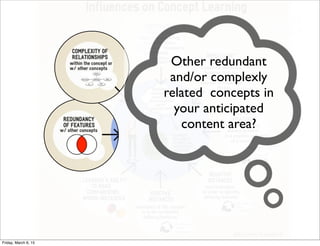 Other redundant
and/or complexly
related concepts in
your anticipated
content area?
Friday, March 6, 15
 