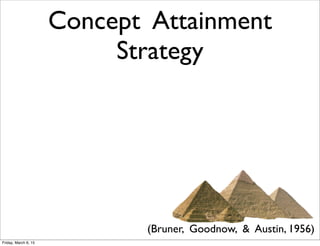 Concept Attainment
Strategy
(Bruner, Goodnow, & Austin, 1956)
Friday, March 6, 15
 