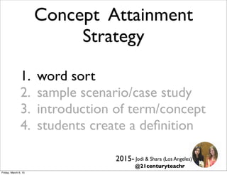 Concept Attainment
Strategy
1. word sort
2. sample scenario/case study
3. introduction of term/concept
4. students create a deﬁnition
Jodi & Shara (Los Angeles)2015-
@21centuryteachr
Friday, March 6, 15
 