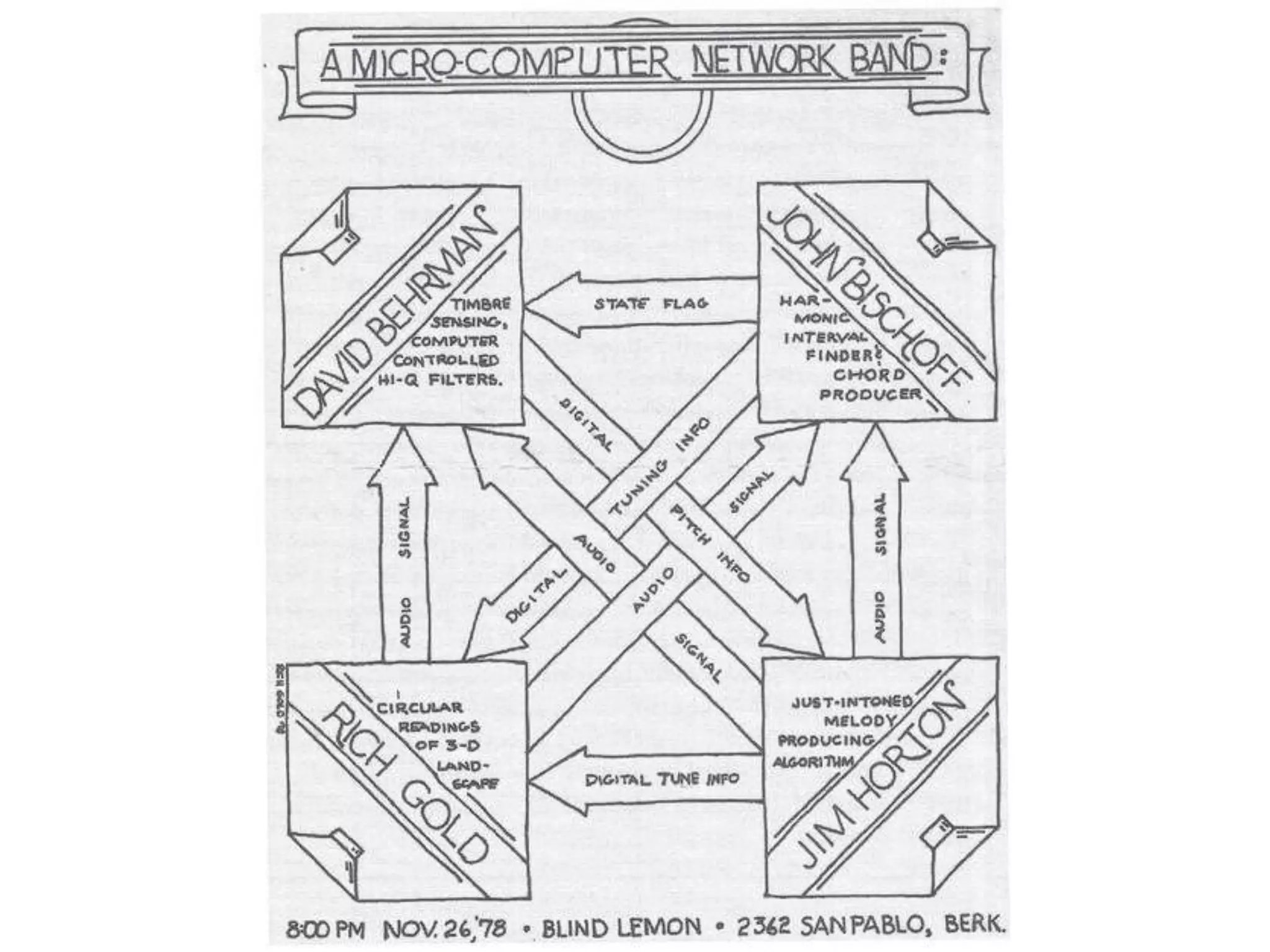 Nathan Bowen, PhD
Moorpark College
nbowen@vcccd.edu
 