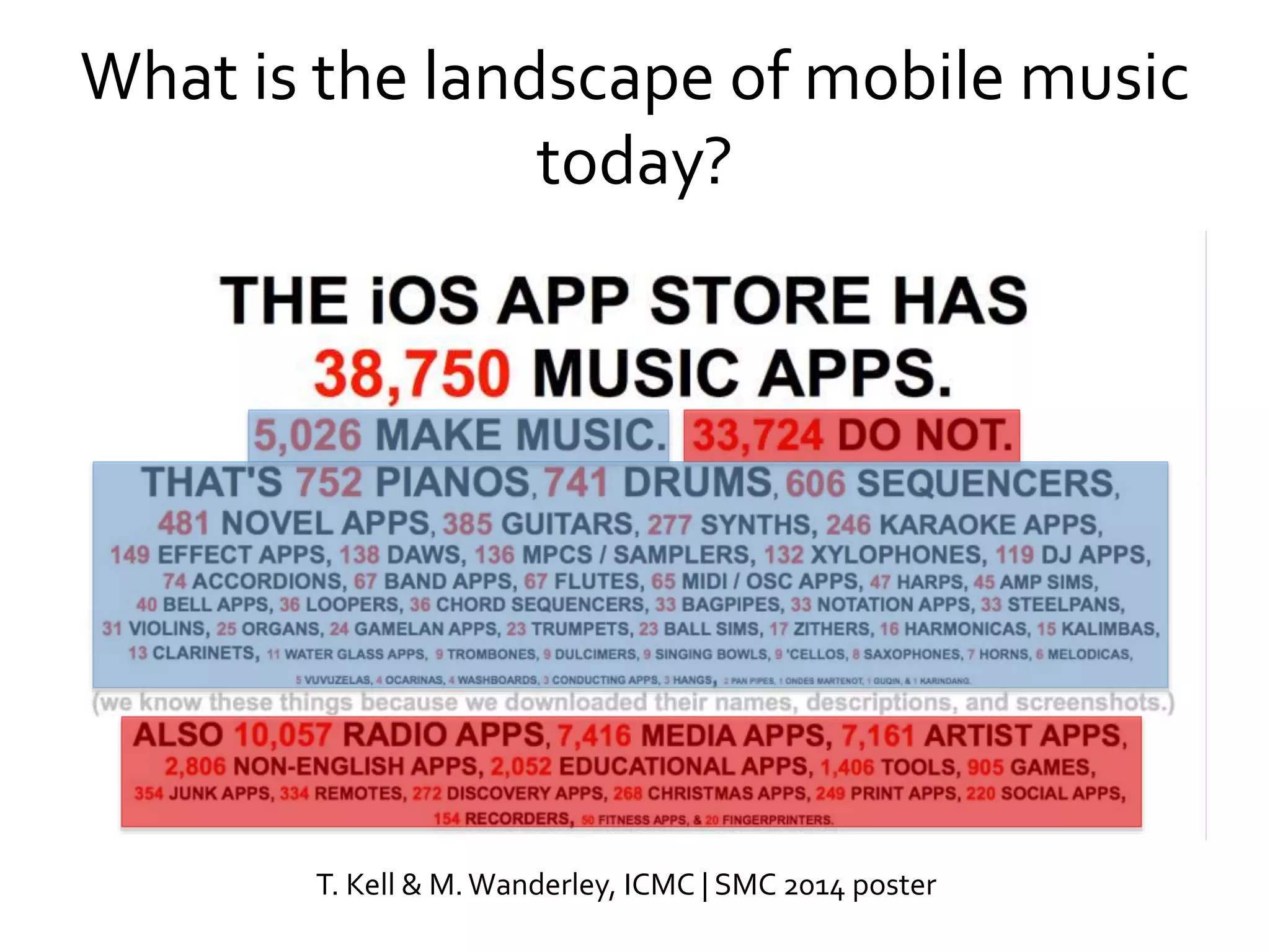 What is the landscape of mobile music
today?
T. Kell & M.Wanderley, ICMC | SMC 2014 poster
 