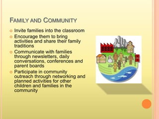 FAMILY AND COMMUNITY
 Invite families into the classroom
 Encourage them to bring
activities and share their family
traditions
 Communicate with families
through newsletters, daily
conversations, conferences and
parent boards
 Participate in community
outreach through networking and
planned activities for other
children and families in the
community
 