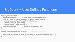 bigquery.defineFunction(
'expandAssetLibrary', // Name of the function exported to SQL
['user_id', 'video_id', 'stage_sett...