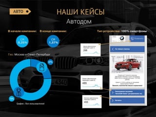 BarCamp Krasnodar 2016