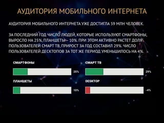 BarCamp Krasnodar 2016