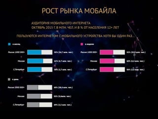 BarCamp Krasnodar 2016