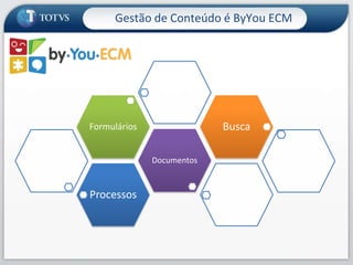 Gestão de Conteúdo é ByYou ECM