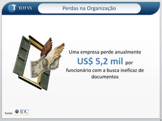 Uma empresa perde anualmente US$ 5,2 mil por funcionário com a busca ineficaz de documentos Perdas na Organização3Fonte: