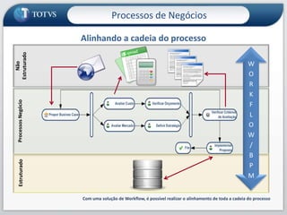 Fim dos formulários em papel