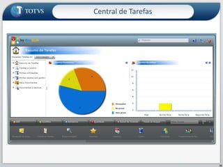 Gestão de Conteúdo é ByYou ECM