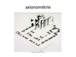 axionométrie