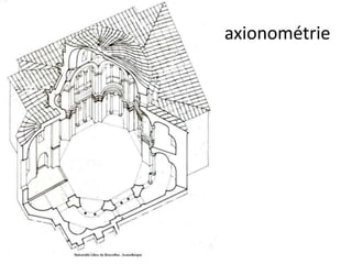 axionométrie