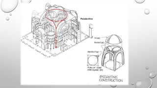 Byzantime architecture