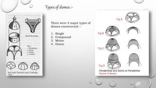 Types of domes :-
There were 4 major types of
domes constructed :-
1. Single
2. Compound
3. Melon
4. Onion
 