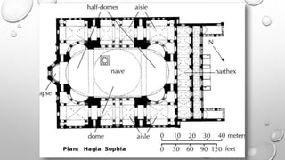 Byzantime architecture