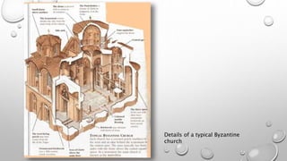 Details of a typical Byzantine
church
 