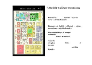 Abbatiale et clôture monastique


 Infirmerie –           noviciat – espaces
 verts – activités fermières


 Résidence de l’abbé – abbatiale – clôture
 monastique – activités fermières

 hébergement hôtes de marque
 intendance
           ateliers d’artisanat

 Accueil :
 réception              hôtes                 de
 marque
                                  activités
 fermières
 