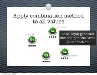Apply combination method
                            to all values
                                                            { V1, V2, V3, V4 }


                                                       G2
                             { V1, V2, V3, V4 }                    A: All loyal generals
                                                                  decide upon the same
                                       G1
                                                                      plan of action

                                                                       G4
                                                  G3                             { V1, V2, V3, V4 }




Wednesday, August 18, 2010
 