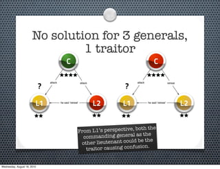 No solution for 3 generals,
                                1 traitor
                                               C                                                 C


                             ?                                                ?
                                 attack                       attack               attack                       retreat




                         L1               he said 'retreat'
                                                                       L2    L1             he said 'retreat'
                                                                                                                          L2


                                                                                          e
                                                          From L 1’s perspective, both th
                                                                                   s the
                                                            commanding general a
                                                           other  lieutenant could be the
                                                                                    ion.
                                                             traitor causing confus


Wednesday, August 18, 2010
 