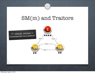 SM(m) and Traitors

                                                             C
                 V = attack, retreat =>
                                        !
               C ommander is a traitor
                                            attack : C                  retreat : C



                                                         retreat : C : L2


                                       L1            attack : C : L1
                                                                                      L2




Wednesday, August 18, 2010
 