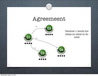 Agreemeent
                                             G2
                                   V1



                                                       General 1 sends his
                                                       ideas on what to do
                             G1    V1
                                                              next




                                                  G4
                                  V1



                                        G3




Wednesday, August 18, 2010
 
