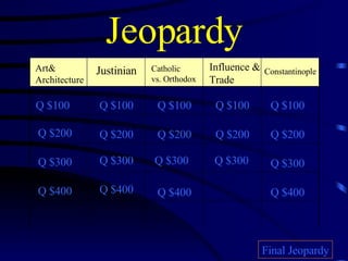 Jeopardy Art& Architecture Justinian Catholic  vs. Orthodox Influence & Trade Constantinople Q $100 Q $200 Q $300 Q $400 Q $100 Q $100 Q $100 Q $100 Q $200 Q $200 Q $200 Q $200 Q $300 Q $300 Q $300 Q $300 Q $400 Q $400 Q $400 Final Jeopardy 