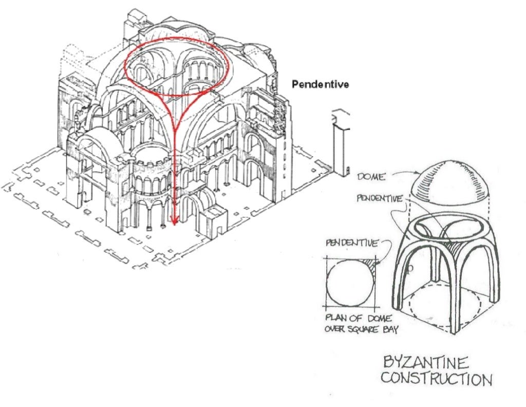 Byzantine architecture