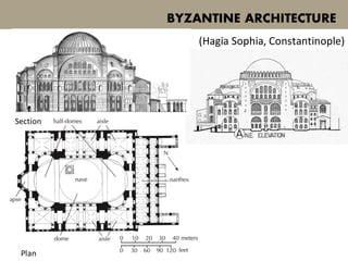 (Hagia Sophia, Constantinople)
BYZANTINE ARCHITECTURE
Section
Plan
 