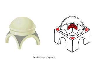 Pendentive vs. Squinch