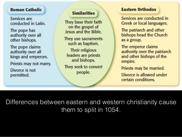 similarities between roman and byzantine empire What are some similarities and differences between the byzantine empire (eastern roman) and medieval western europe in the areas of: political aspects, economic aspects, and religious. similarities between roman and byzantine empire What are some similarities and differences between the byzantine empire (eastern roman) and medieval western europe in the areas of: political aspects, economic aspects, and religious.