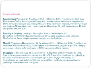 Δυναστεία Δουκών
Κωνσταντίνος Ι' Δούκας: 24 Νοεμβρίου 1059 – 22 Μαΐου 1067. Γεννήθηκε το 1006 στην
Κωνσταντινούπολη. Επελέγη ως διάδοχος από τον ασθενούντα Ισαάκιο τον Νοέμβριο του
1059, με την παρότρυνση του Μιχαήλ Ψελλού. Είχε αποκτήσει επιρροή, όταν παντρεύτηκε
την Ευδοκία Μακρεμβολίτισσα, την ανιψιά του Πατριάρχη Μιχαήλ Κηρουλάριου. Πέθανε
από φυσικά αίτια το 1067.
Ρωμανός Δ΄ Διογένης Δούκας: 1 Ιανουαρίου 1068 – 24 Οκτωβρίου 1071
Γεννήθηκε το 1030 στην Κωνσταντινούπολη. Συνελήφθη αιχμάλωτος στη μάχη του
Ματζικέρτ και έχασε το θρόνο από επανάσταση που ακολούθησε.
Μιχαήλ Ζ΄ Δούκας ο Παραπινάκης: 24 Οκτωβρίου 1071 – 24 Μαρτίου 1078. Γεννήθηκε το
1050 στην Κωνσταντινούπολη. Παραιτήθηκε όταν στασιαστές μπήκαν στην Πόλη. Εκάρη
μοναχός και πέθανε πολύ αργότερα, το 1090, σαν μητροπολίτης Εφέσου.
Νικηφόρος Γ΄ Βοτανειάτης: 31 Μαρτίου 1078 – 1 Απριλίου 1081. Γεννήθηκε το 1002.
Στρατηγός που επαναστάτησε εναντίον του Μιχαήλ Ζ' και πήρε το στέμμα, με τη βοήθεια
του λαού και των πατρικίων. Παντρεύτηκε την Μαρία, σύζυγο του Μιχαήλ Ζ'.
Αναγκάστηκε να παραιτηθεί το 1081 για να αναλάβουν οι Κομνηνοί. Αποσύρθηκε σε
μοναστήρι όπου πέθανε τον ίδιο χρόνο.
 