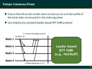 Byzantine ordered consensus | PDF