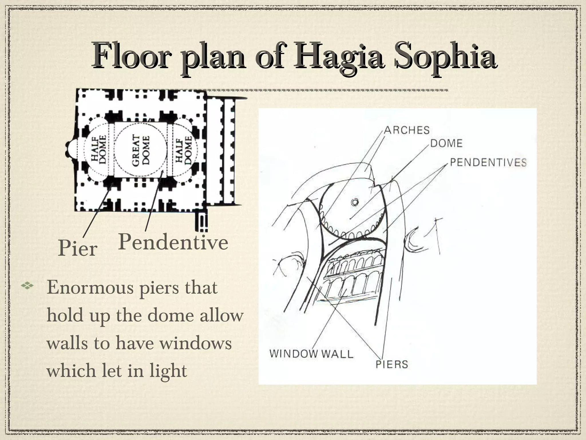 Floor plan of Hagia Sophia Enormous piers that hold up the dome allow walls to have windows which let in light Pier Pendentive 