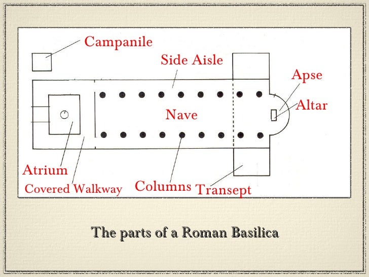 Roman Basilica Floor Plan | byzantine part 2 Roman Basilica Floor Plan | byzantine part 2
