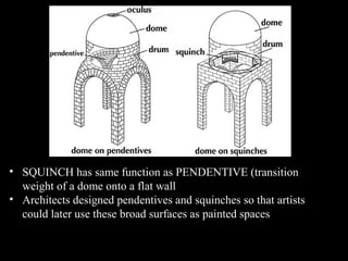 Squinch System Byzantine Art PowerPoint | PPS