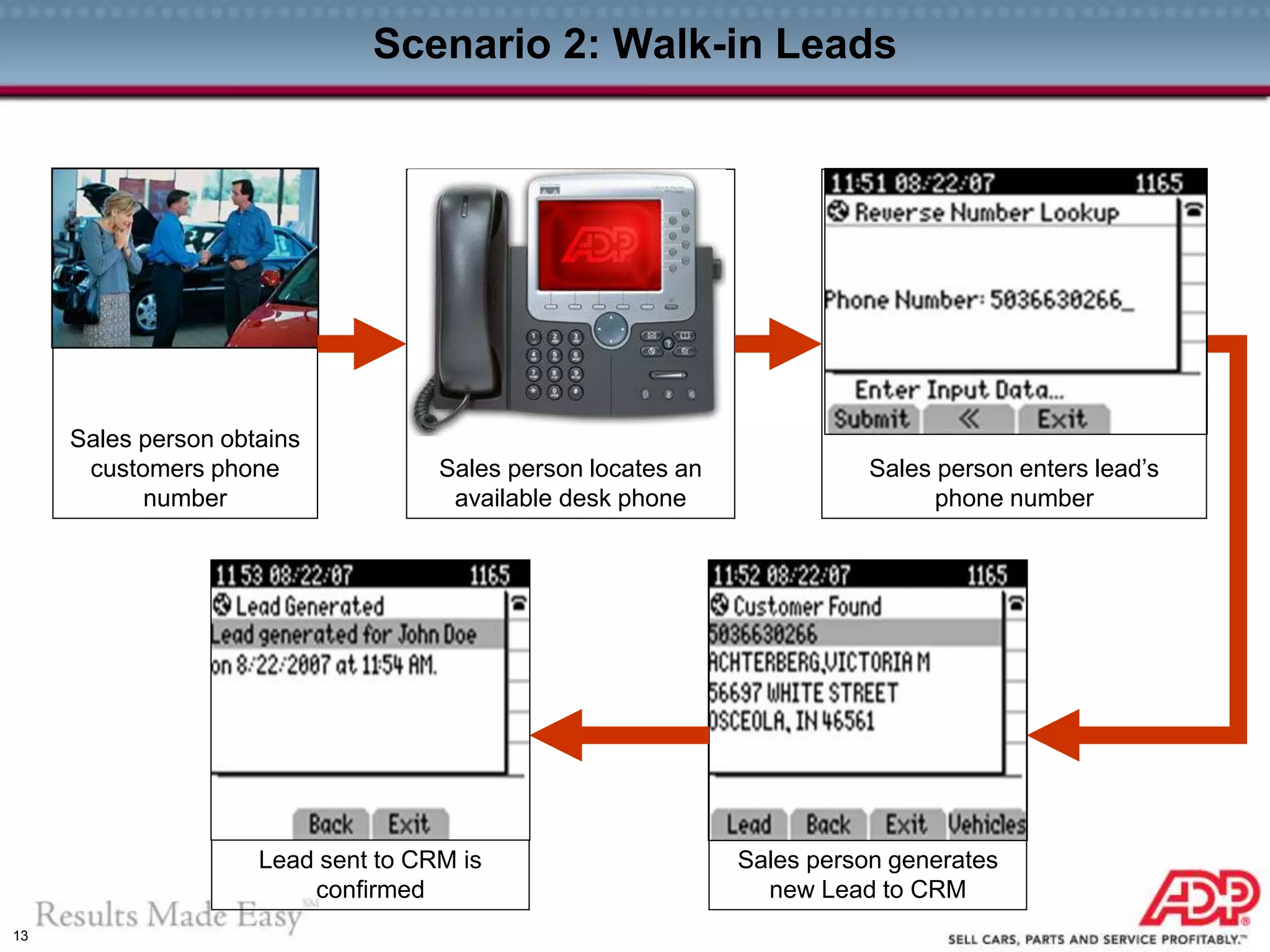 13
Scenario 2: Walk-in Leads
Sales person obtains
customers phone
number
Lead sent to CRM is
confirmed
Sales person generates
new Lead to CRM
Sales person enters lead’s
phone number
Sales person locates an
available desk phone
 