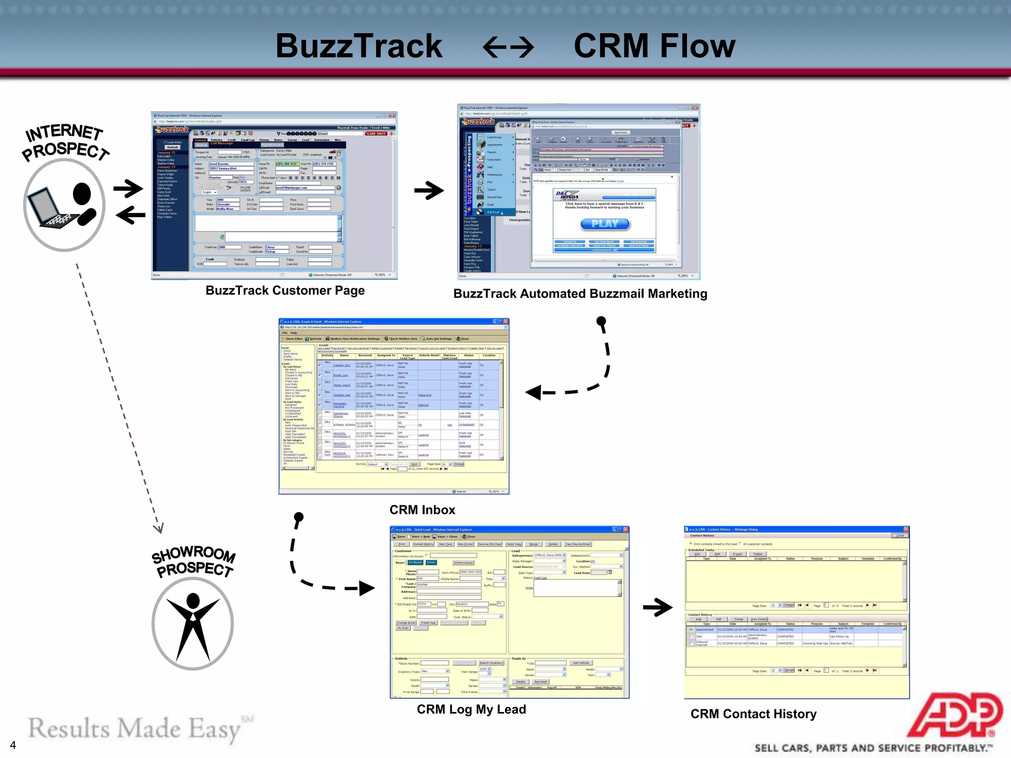 4
BuzzTrack  CRM Flow
BuzzTrack Customer Page BuzzTrack Automated Buzzmail Marketing
CRM Inbox
CRM Log My Lead CRM Contact History
 