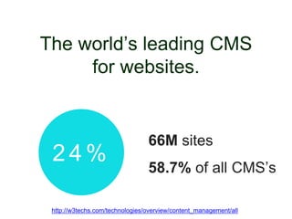 The world’s leading CMS
for websites.
2 4 %
66M sites
58.7% of all CMS’s
http://w3techs.com/technologies/overview/content_management/all
 