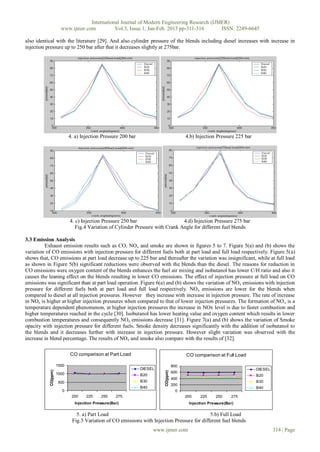 International Journal of Modern Engineering Research (IJMER)
                       www.ijmer.com          Vol.3, Issue.1, Jan-Feb. 2013 pp-311-316      ISSN: 2249-6645

also identical with the literature [29]. And also cylinder pressure of the blends including diesel increases with increase in
injection pressure up to 250 bar after that it decreases slightly at 275bar.




                            4. a) Injection Pressure 200 bar                             4.b) Injection Pressure 225 bar




                            4. c) Injection Pressure 250 bar                    4.d) Injection Pressure 275 bar
                               Fig.4 Variation of Cylinder Pressure with Crank Angle for different fuel blends

3.3 Emission Analysis
         Exhaust emission results such as CO, NOx and smoke are shown in figures 5 to 7. Figure 5(a) and (b) shows the
variation of CO emissions with injection pressure for different fuels both at part load and full load respectively. Figure 5(a)
shows that, CO emissions at part load decrease up to 225 bar and thereafter the variation was insignificant, while at full load
as shown in Figure 5(b) significant reductions were observed with the blends than the diesel. The reasons for reduction in
CO emissions were oxygen content of the blends enhances the fuel air mixing and isobutanol has lower C/H ratio and also it
causes the leaning effect on the blends resulting in lower CO emissions. The effect of injection pressure at full load on CO
emissions was significant than at part load operation. Figure 6(a) and (b) shows the variation of NO x emissions with injection
pressure for different fuels both at part load and full load respectively. NO x emissions are lower for the blends when
compared to diesel at all injection pressures. However they increase with increase in injection pressure. The rate of increase
in NOx is higher at higher injection pressures when compared to that of lower injection pressures. The formation of NO x is a
temperature dependent phenomenon, at higher injection pressures the increase in NOx level is due to faster combustion and
higher temperatures reached in the cycle [30]. Isobutanol has lower heating value and oxygen content which results in lower
combustion temperatures and consequently NOx emissions decrease [31]. Figure 7(a) and (b) shows the variation of Smoke
opacity with injection pressure for different fuels. Smoke density decreases significantly with the addition of isobutanol to
the blends and it decreases further with increase in injection pressure. However slight variation was observed with the
increase in blend percentage. The results of NOx and smoke also compare with the results of [32].

                            CO comparison at Part Load                                   CO comparison at Full Load

                     1500                                                          800
                                                               DIESEL                                                      DIESEL
           CO(ppm)




                                                                         CO(ppm)




                     1000                                                          600
                                                               B20                                                         B20
                                                                                   400
                     500                                       B30                                                         B30
                                                                                   200
                                                               B40                                                         B40
                       0                                                            0
                             200    225    250     275                                   200   225     250     275
                              Injection Pressure(Bar)                                     Injection Pressure(Bar)


                               5. a) Part Load                                               5.b) Full Load
                             Fig.5 Variation of CO emissions with Injection Pressure for different fuel blends
                                                                     www.ijmer.com                                                  314 | Page
 