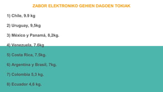 ZABOR ELEKTRONIKO GEHIEN DAGOEN TOKIAK
1) Chile, 9.9 kg
2) Uruguay, 9,5kg
3) México y Panamá, 8,2kg.
4) Venezuela, 7.6kg
5) Costa Rica, 7.5kg.
6) Argentina y Brasil, 7kg.
7) Colombia 5,3 kg.
8) Ecuador 4,6 kg.
 