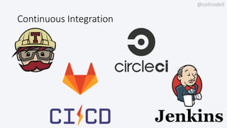 @colinodell
Continuous Integration
 