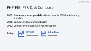 @colinodell
PHP-FIG, PSR-0, & Composer
2009: Framework Interoperability Group adopts PSR-0 autoloading
standard
2011: Composer development begins
2012: Composer released with PSR-0 support
Today: 197,000
Packages on Packagist
1.4 million
Unique Releases
 