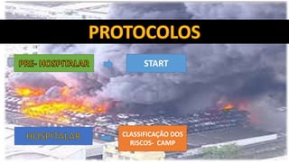 CLASSIFICAÇÃO DOS
RISCOS- CAMP
START
 