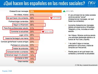 ¿Qué hacen los españoles en las redes sociales?
Fuente: IAB
 
