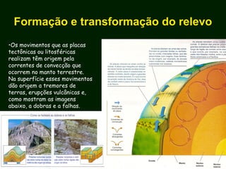 Formação e transformação do relevo
•Os movimentos que as placas
tectônicas ou litosféricas
realizam têm origem pela
correntes de convecção que
ocorrem no manto terrestre.
Na superfície esses movimentos
dão origem a tremores de
terras, erupções vulcânicas e,
como mostram as imagens
abaixo, a dobras e a falhas.
 