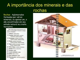 A importância dos minerais e das
rochas
Rochas : Aglomerados
formados por vários
minerais, ou apenas um, e
são encontrados em seu
estado natural na crosta
terrestre
 