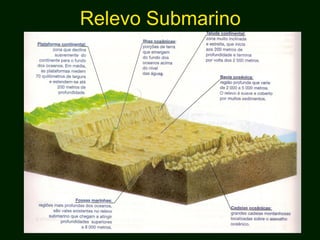 Relevo Submarino
 