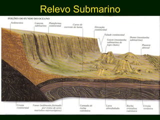Relevo Submarino
 