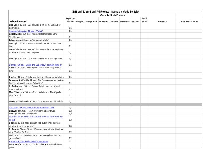 bzbowl 2010 super bowl ad score sheet super bowl sheets